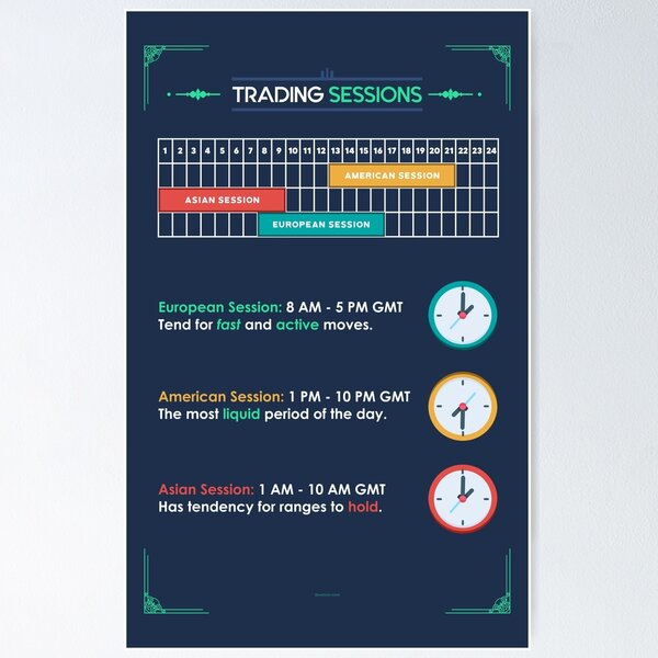 Item preview, Trading Sessions to improve your operations designed and sold by qwotsterpro.