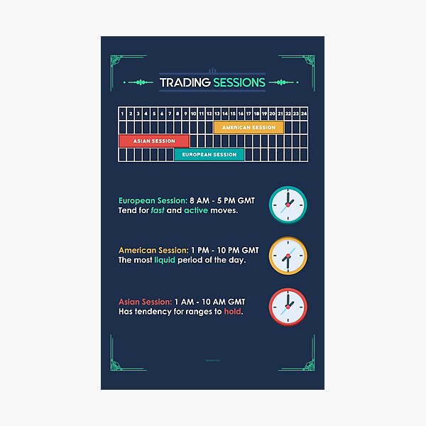 Item preview, Trading Sessions to improve your operations designed and sold by qwotsterpro.