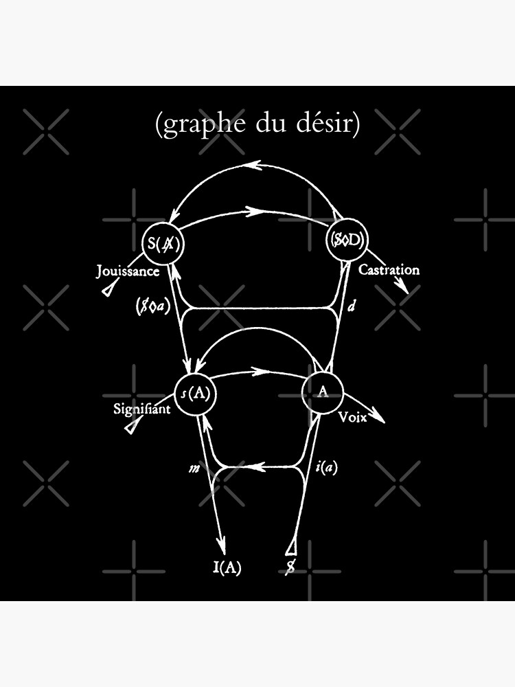 Lacan's Graph of Desire by AcidHorizon