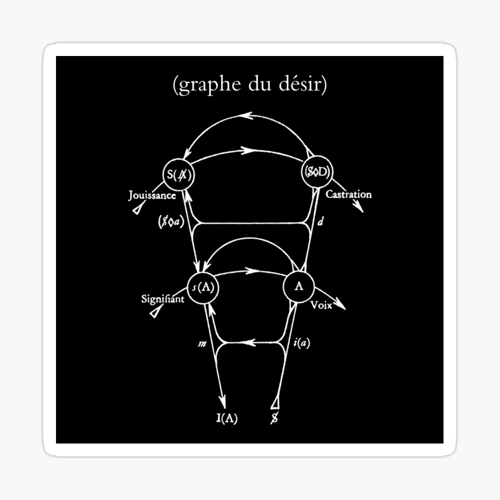 Lacan's Graph of Desire Poster for Sale by Crit Drip | Redbubble