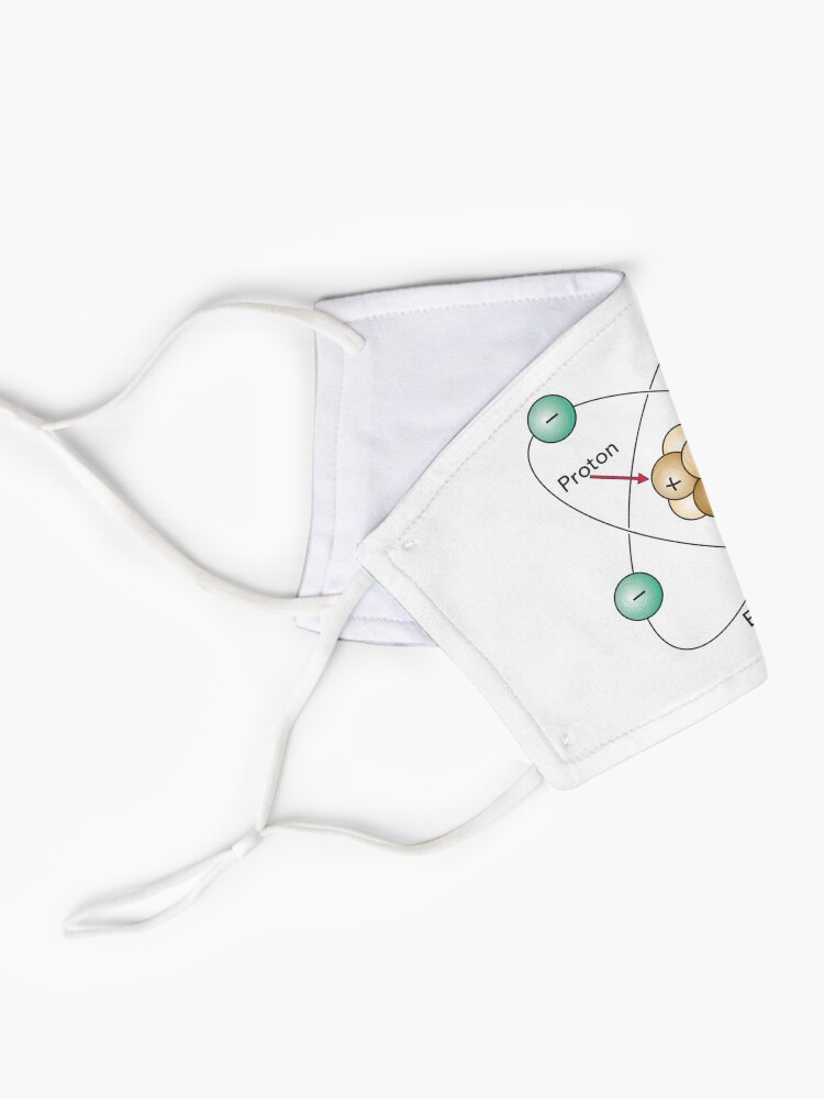 Alternate view of Atom Proton Neutron Electron Nucleus Mask