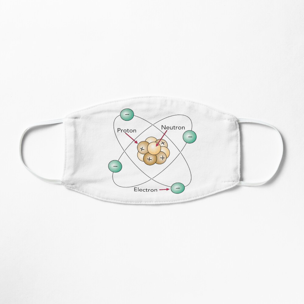 Atom Proton Neutron Electron Nucleus Mask