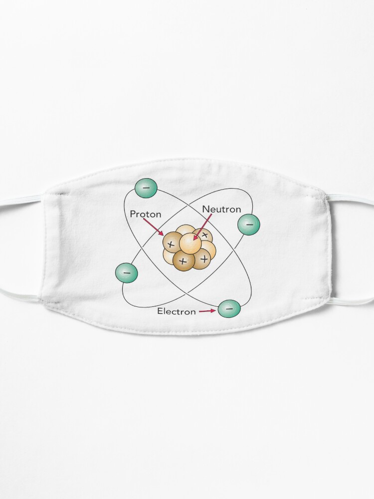 Alternate view of Atom Proton Neutron Electron Nucleus Mask