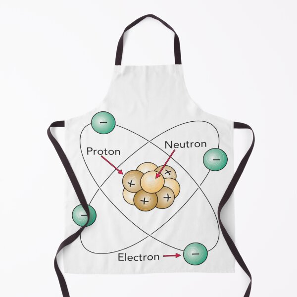 Atom Proton Neutron Electron Nucleus Apron