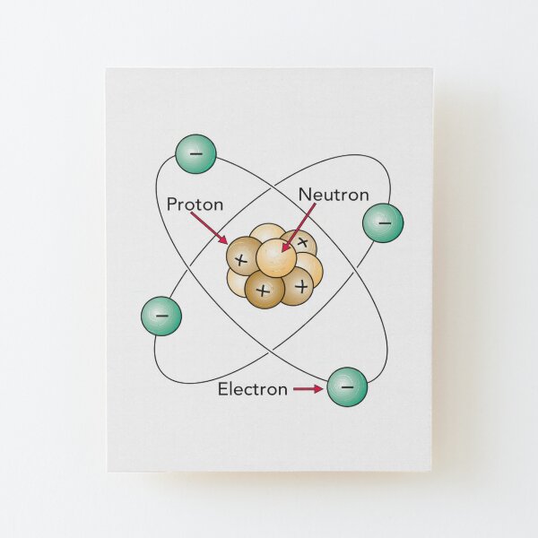 Atom Proton Neutron Electron Nucleus Wood Mounted Print
