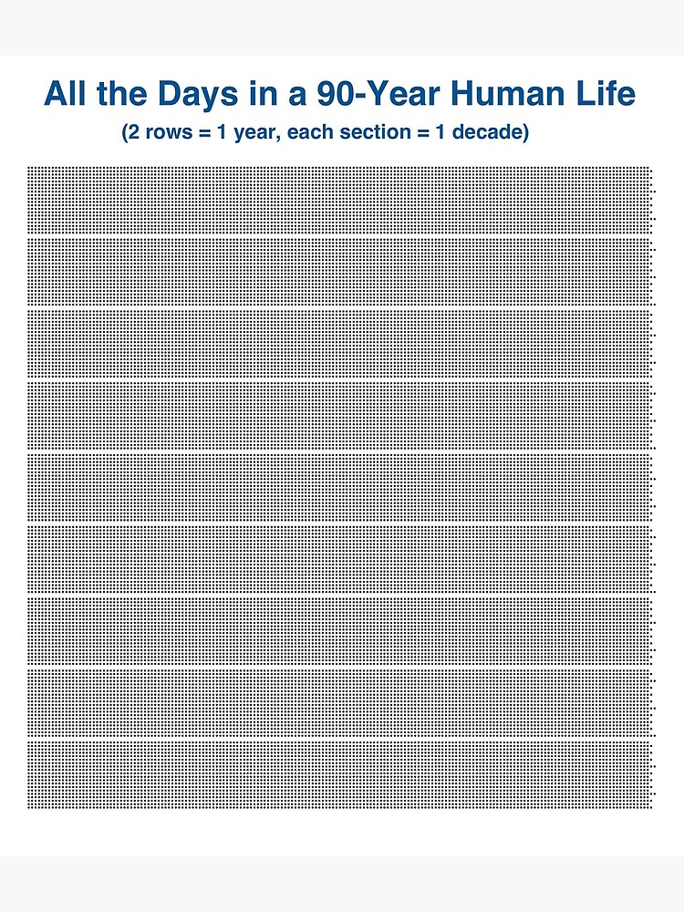 all-the-days-in-a-90-year-human-life-poster-for-sale-by-cockliar