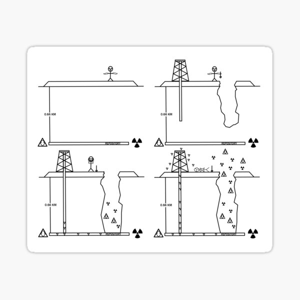 Long Term Nuclear Waste Warning Message Sticker