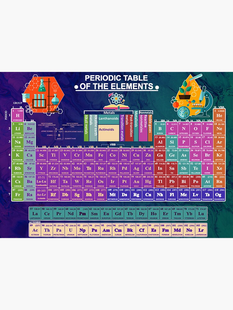 Periodic Table Fridge Magnets - MOLECULE STORE