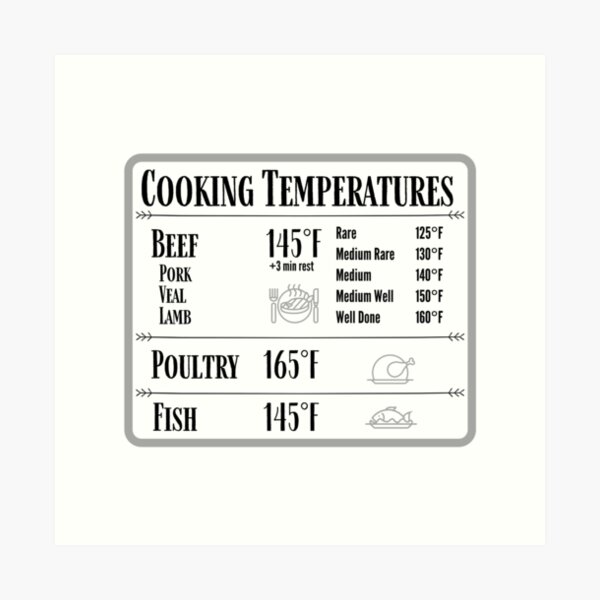 210+ Meat Temperature Chart Stock Illustrations, Royalty-Free