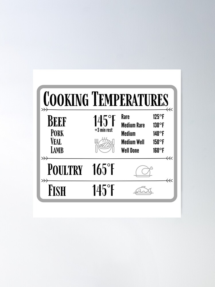 Free Printable) Meat Temperature Chart