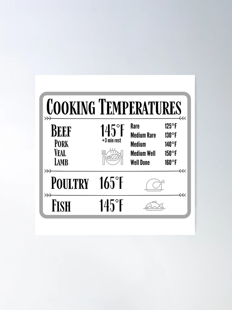 Beef Temperature Chart (Free Printable)