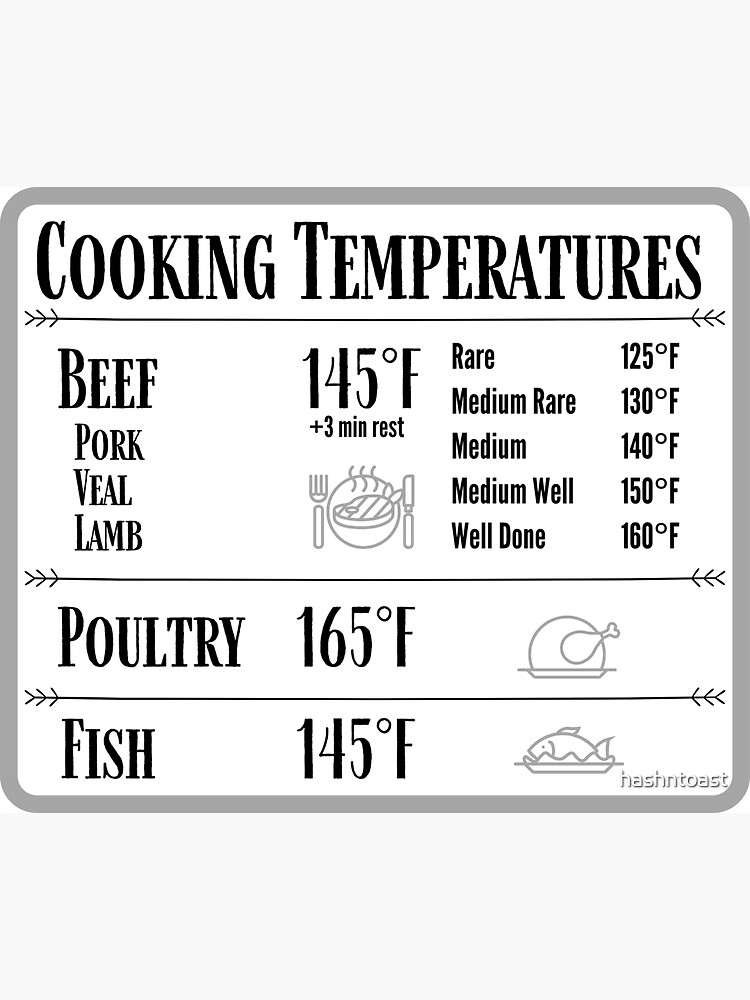 Meat Internal Cooking Temperatures Magnet Sign Measurement Kitchen  Conversion Magnet Sign - Cooking Chart 6x9 in. Wood Background Meat  Temperatures