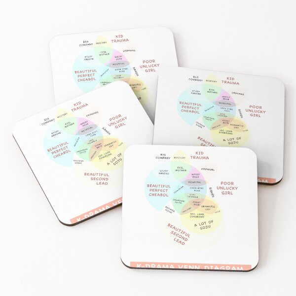 Item preview, Kdrama Clichè | Wellcome in Dramaland designed and sold by Kdramaspot.