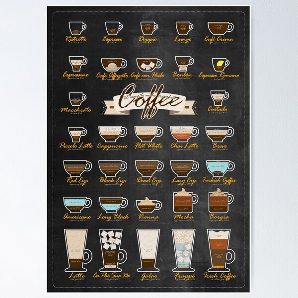 Coffee Essential Guide Cheat Sheet for Barista Coffee Wall Art Decor Art  Print by TheSimplyLab