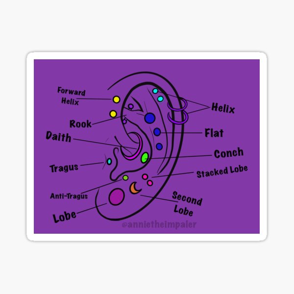 Item preview, Ear piercing diagram designed and sold by annietheimpaler.