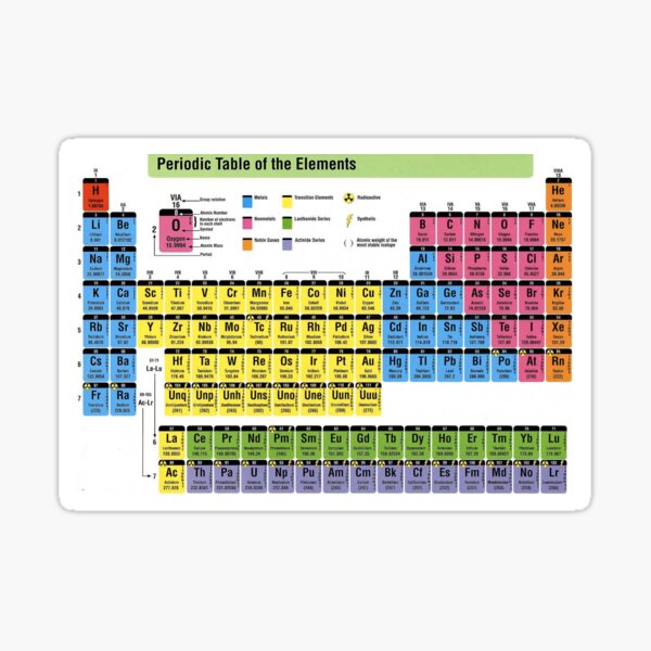 Современная периодическая таблица. Chemistry Table Mendeleev High quality. The element. Степень клейкости Стикеры таблица.