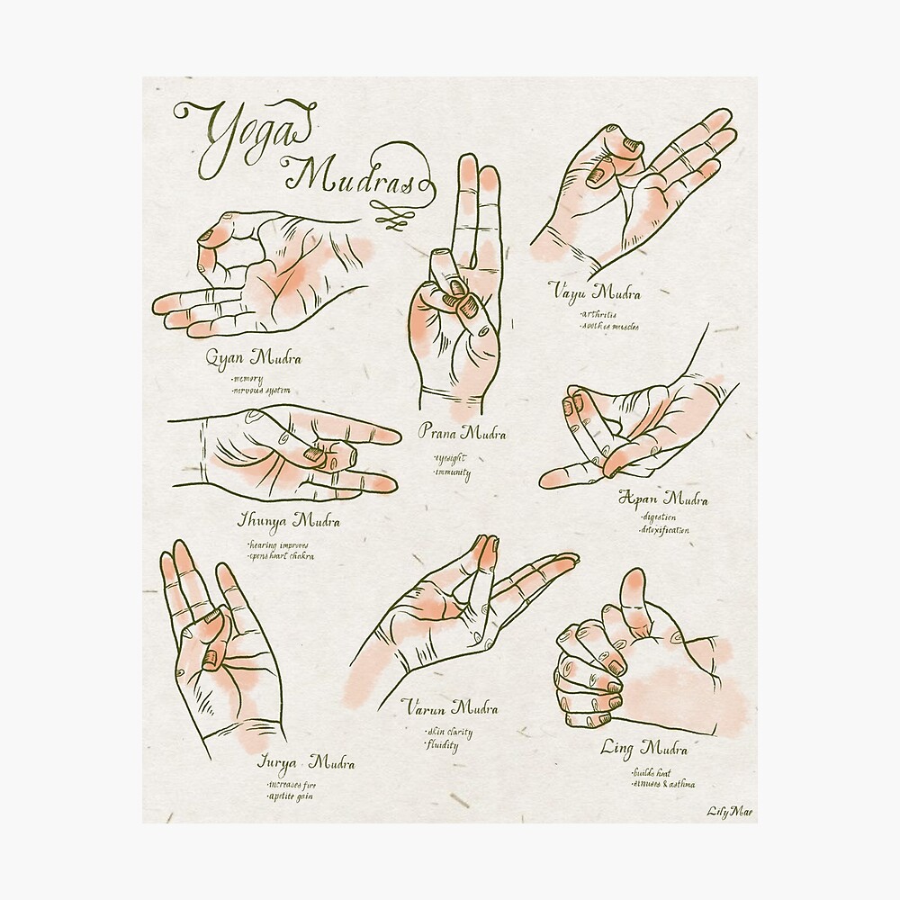 Yoga Chakra Mudras Awakening Poster Retro Yoga Hand Movement - Temu