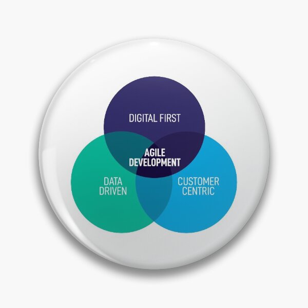 Item preview, Agile Development - UX designed and sold by RossDillon.
