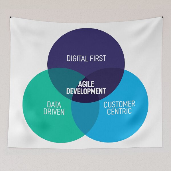 Item preview, Agile Development - UX designed and sold by RossDillon.