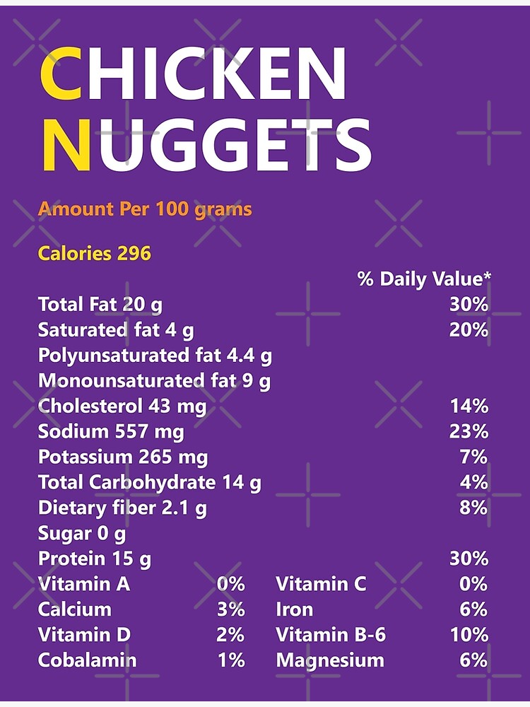 "Chicken Nuggets Nutrition Facts" Poster for Sale by hockeng Redbubble