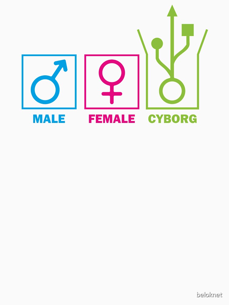 Gender Identification by beloknet