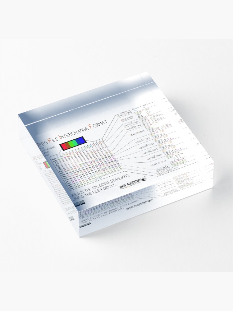 Alternate view of .JPG: the JPEG File Interchange Format Acrylic Block