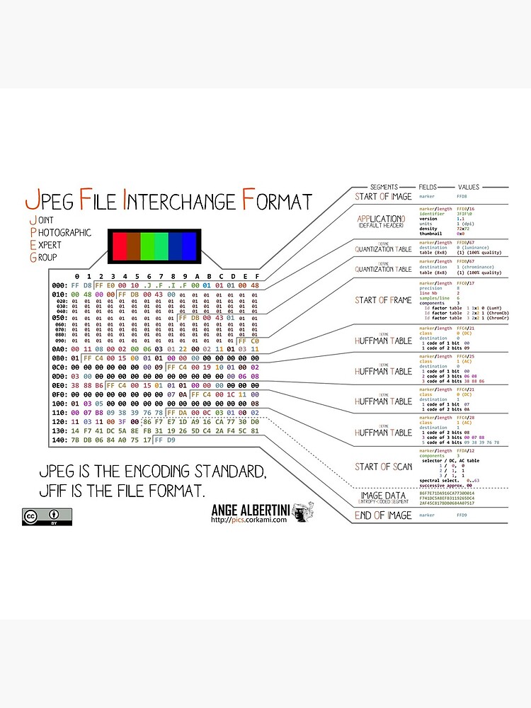 .JPG: the JPEG File Interchange Format by Ange4771