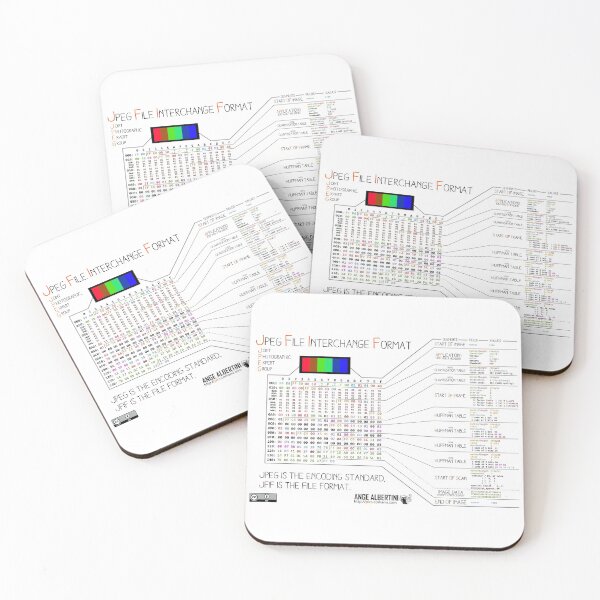 Item preview, .JPG: the JPEG File Interchange Format designed and sold by Ange Albertini.