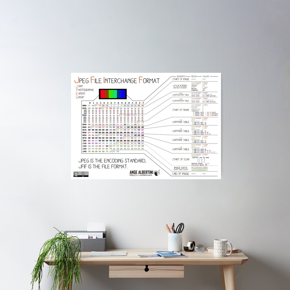 .JPG: the JPEG File Interchange Format Poster