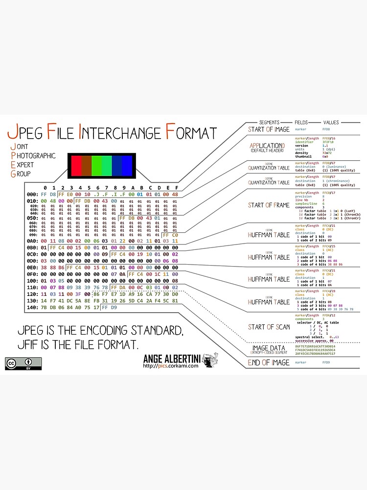 .JPG: the JPEG File Interchange Format by Ange4771