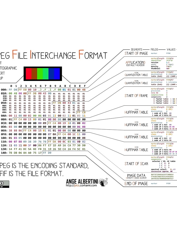 .JPG: the JPEG File Interchange Format by Ange4771