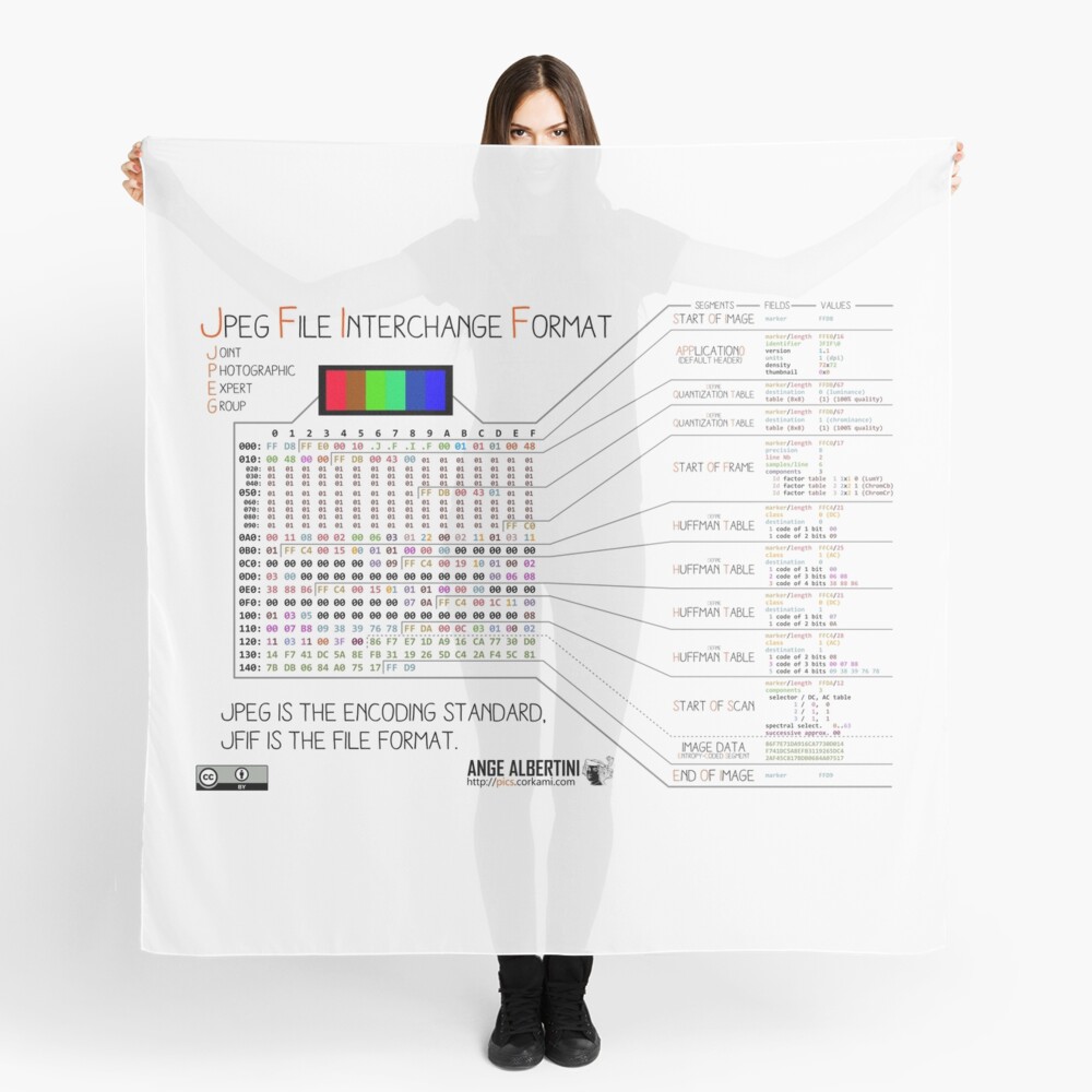 .JPG: the JPEG File Interchange Format Scarf