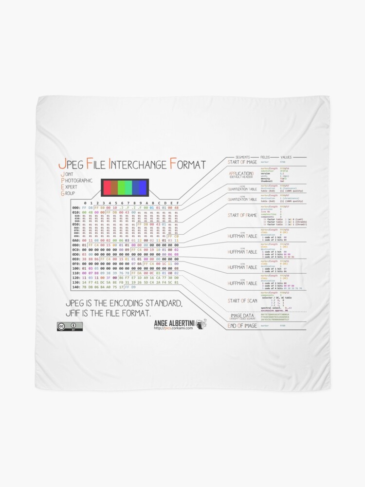Alternate view of .JPG: the JPEG File Interchange Format Scarf