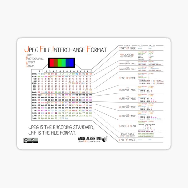 .JPG: the JPEG File Interchange Format Sticker