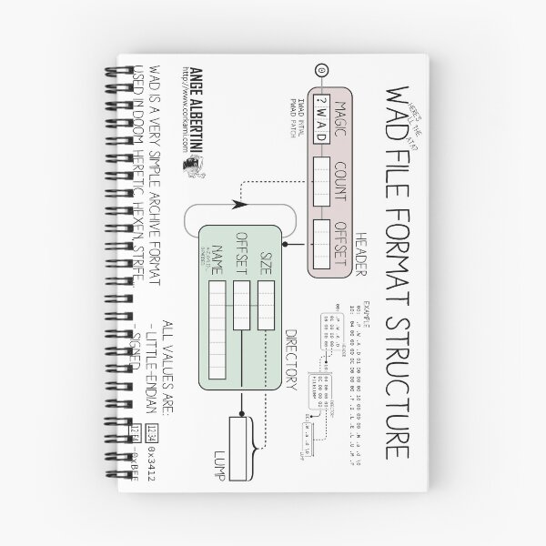 Item preview, WAD format structure designed and sold by Ange Albertini.