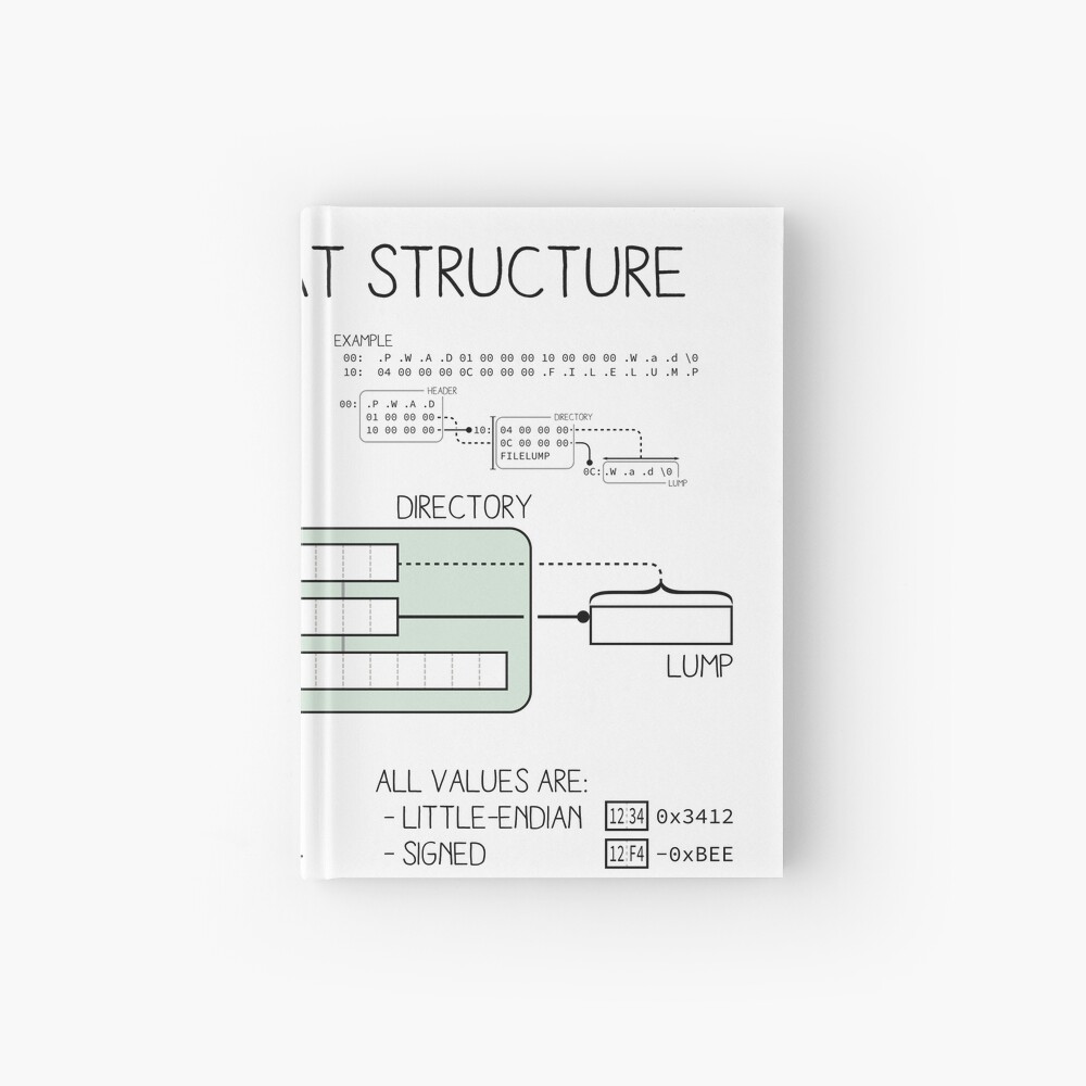 WAD format structure Hardcover Journal
