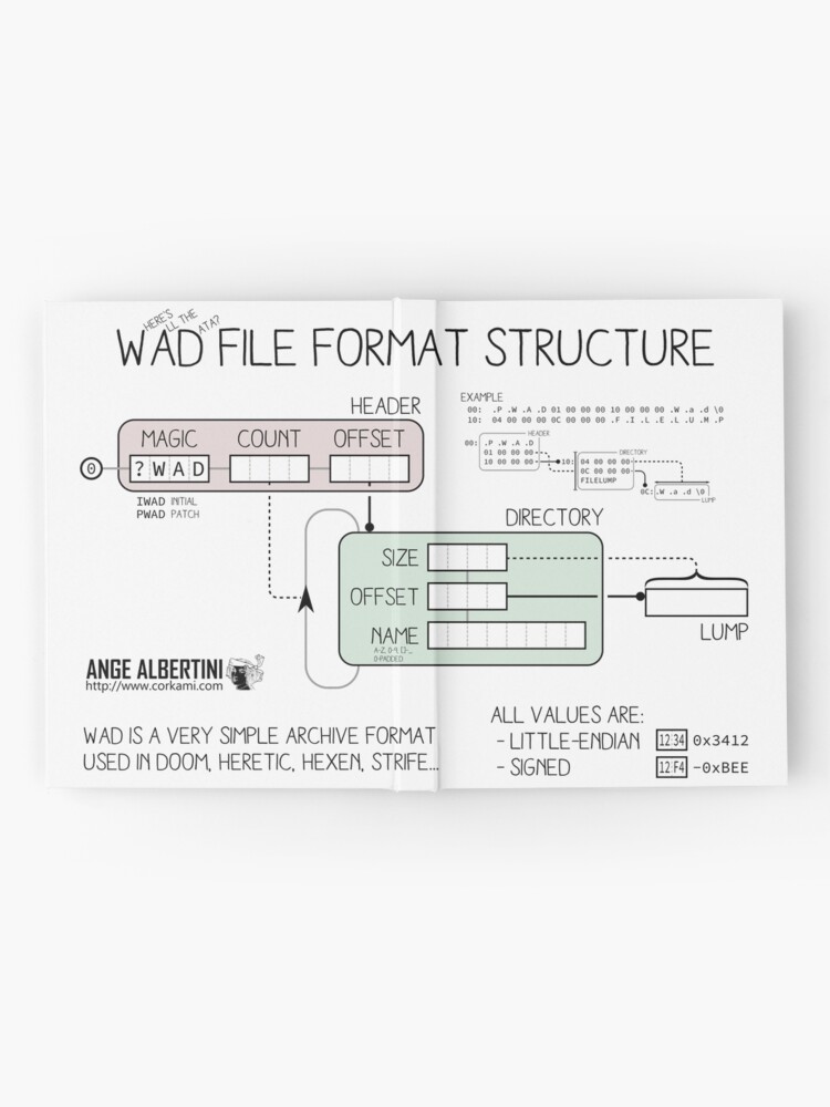 Alternate view of WAD format structure Hardcover Journal