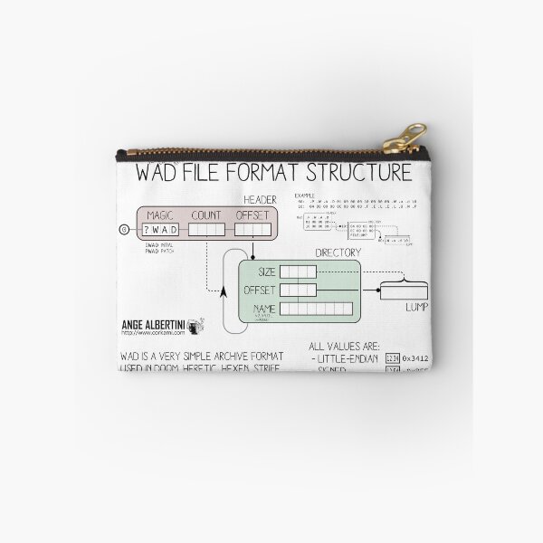 Item preview, WAD format structure designed and sold by Ange Albertini.