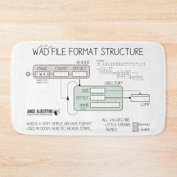 Item preview, WAD format structure designed and sold by Ange Albertini.