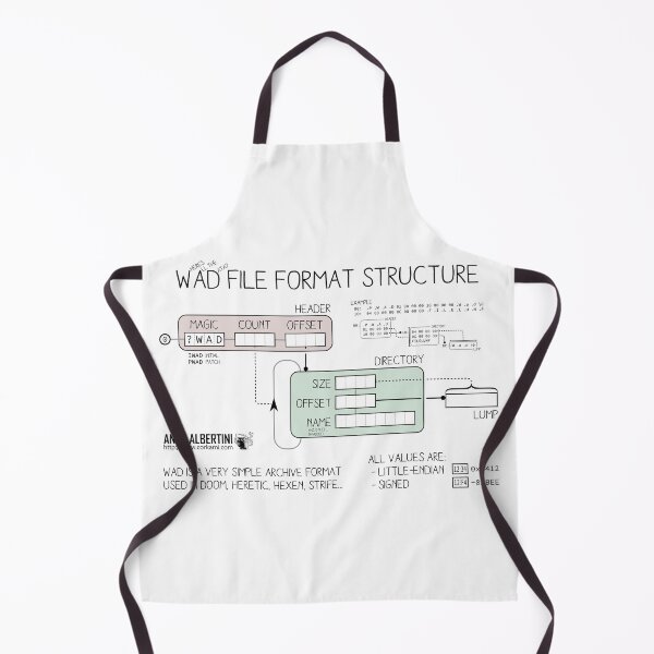 Item preview, WAD format structure designed and sold by Ange Albertini.