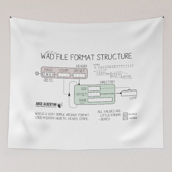 Item preview, WAD format structure designed and sold by Ange Albertini.