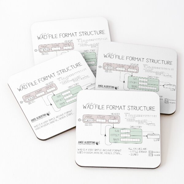 Item preview, WAD format structure designed and sold by Ange Albertini.