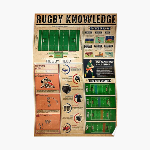 Connaissance du rugby Poster