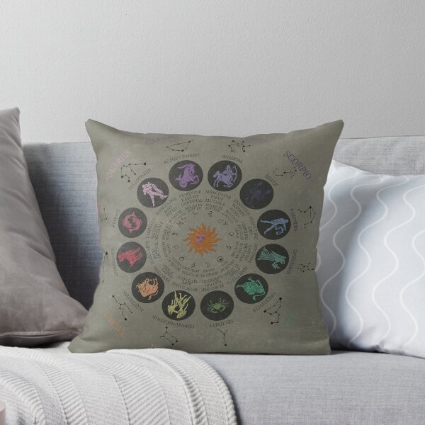 Item preview, Astrology Wheel designed and sold by dracogarden.