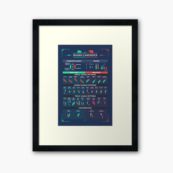 Trading Candlestick Patterns for Traders Framed Art Print