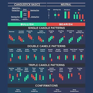 Candlestick Pattern Vector Art, Icons, and Graphics for Free Download