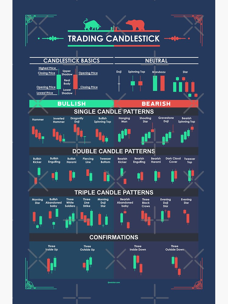 comprehensive guide to trading using candlestick patterns, by Maobena