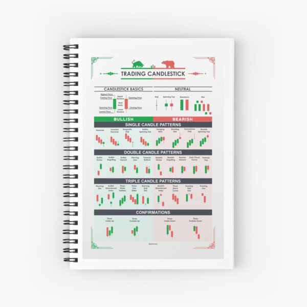 Trading Candlestick Patrones Blanco Cuaderno de espiral