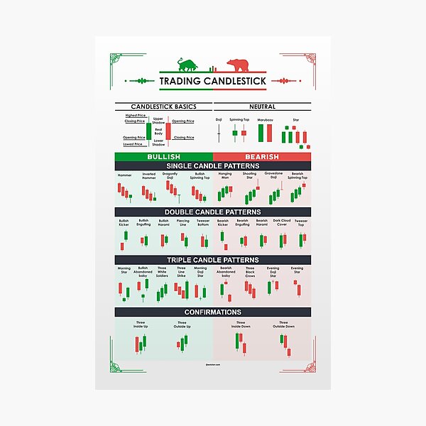 Trading Candlestick Patterns Photographic Print
