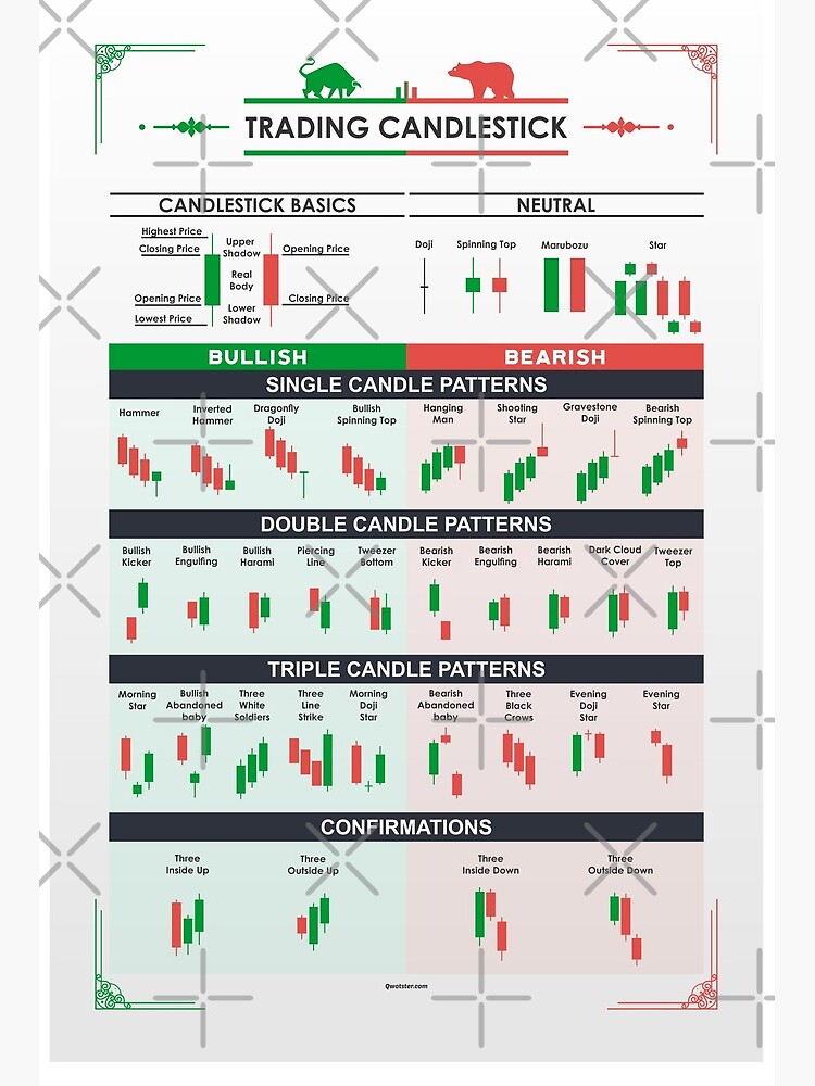 Chart Patterns Canvas Print for Sale by qwotsterpro